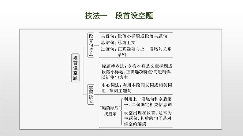 专题二 七选五阅读  第1讲　利用设空位置，快解七选五阅读 课件 -2024年高考英语二轮复习第8页