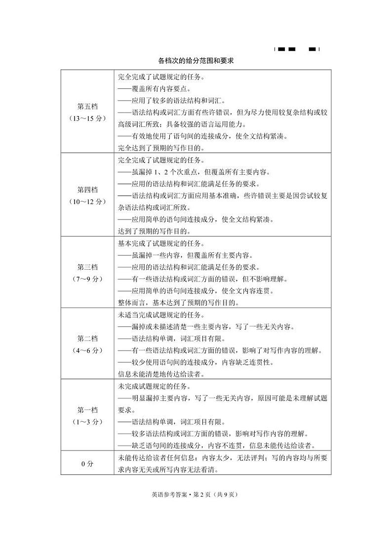 贵州省贵阳市第一中学2024届高三上学期适应性月考（五）英语02