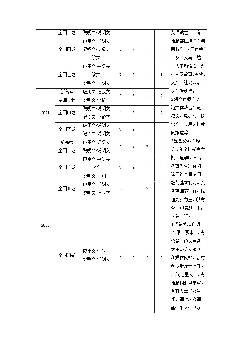 新高考英语二轮复习课件+讲义（新高考版） 第1部分 阅读理解与阅读七选五　专题1　第1讲　题型突破——细节理解题02