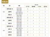 新高考英语二轮复习课件+讲义（新高考版） 第1部分 阅读理解与阅读七选五　专题1　第1讲　题型突破——细节理解题
