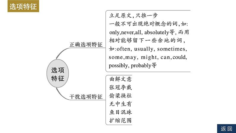 新高考英语二轮复习课件+讲义（新高考版） 第1部分 阅读理解与阅读七选五　专题1　第2讲　题型突破——推理判断题第4页