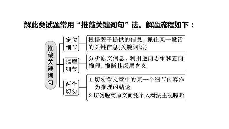 新高考英语二轮复习课件+讲义（新高考版） 第1部分 阅读理解与阅读七选五　专题1　第2讲　题型突破——推理判断题第7页