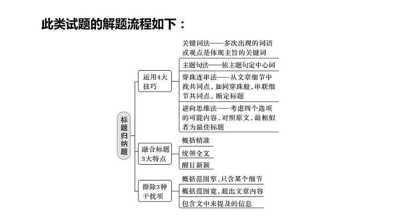 新高考英语二轮复习课件+讲义（新高考版） 第1部分 阅读理解与阅读七选五　专题1　第3讲　题型突破——主旨大意题第7页