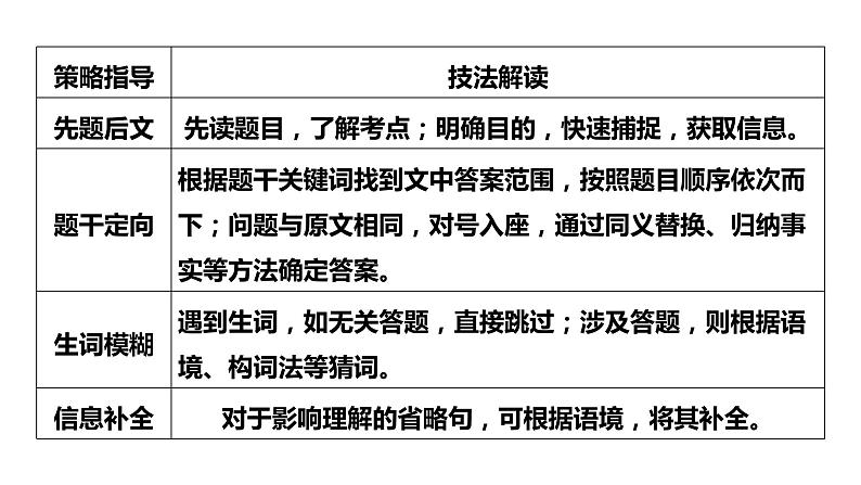 新高考英语二轮复习课件+讲义（新高考版） 第1部分 阅读理解与阅读七选五　专题1　第5讲　体裁微解——应用文第6页