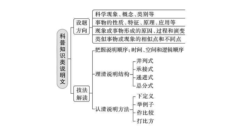 新高考英语二轮复习课件+讲义（新高考版） 第1部分 阅读理解与阅读七选五　专题1　第7讲　常考话题一　科普知识类第6页