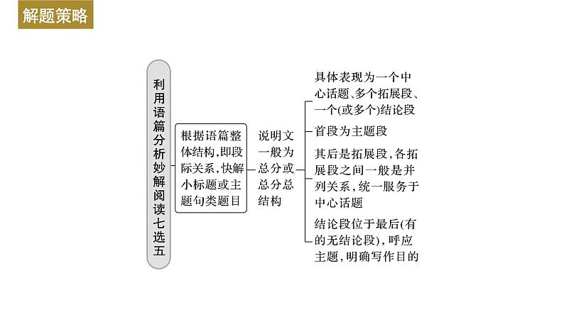 新高考英语二轮复习课件+讲义（新高考版） 第1部分 阅读理解与阅读七选五　专题2　微技能　 利用语篇分析妙解阅读七选503