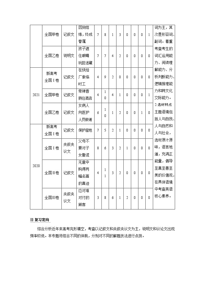 新高考英语二轮复习课件+讲义（新高考版） 第2部分 完形填空与语法填空　专题3　第1讲　记叙文02