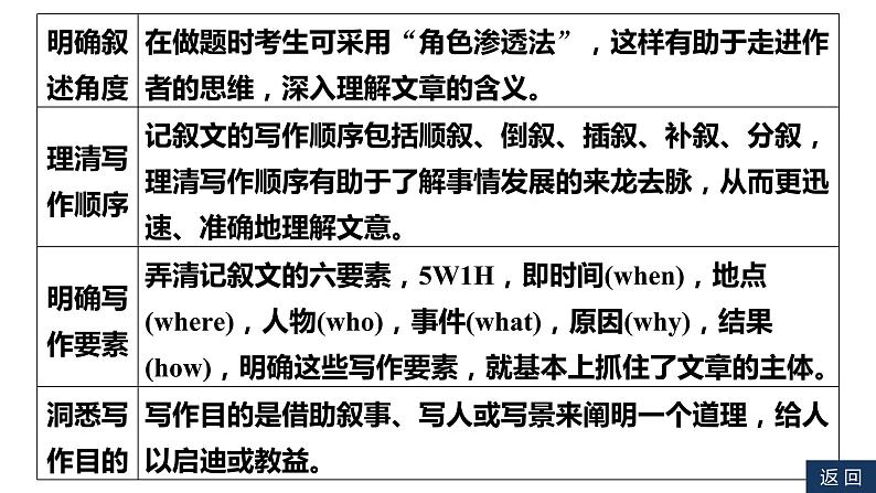 新高考英语二轮复习课件+讲义（新高考版） 第2部分 完形填空与语法填空　专题3　第1讲　记叙文08