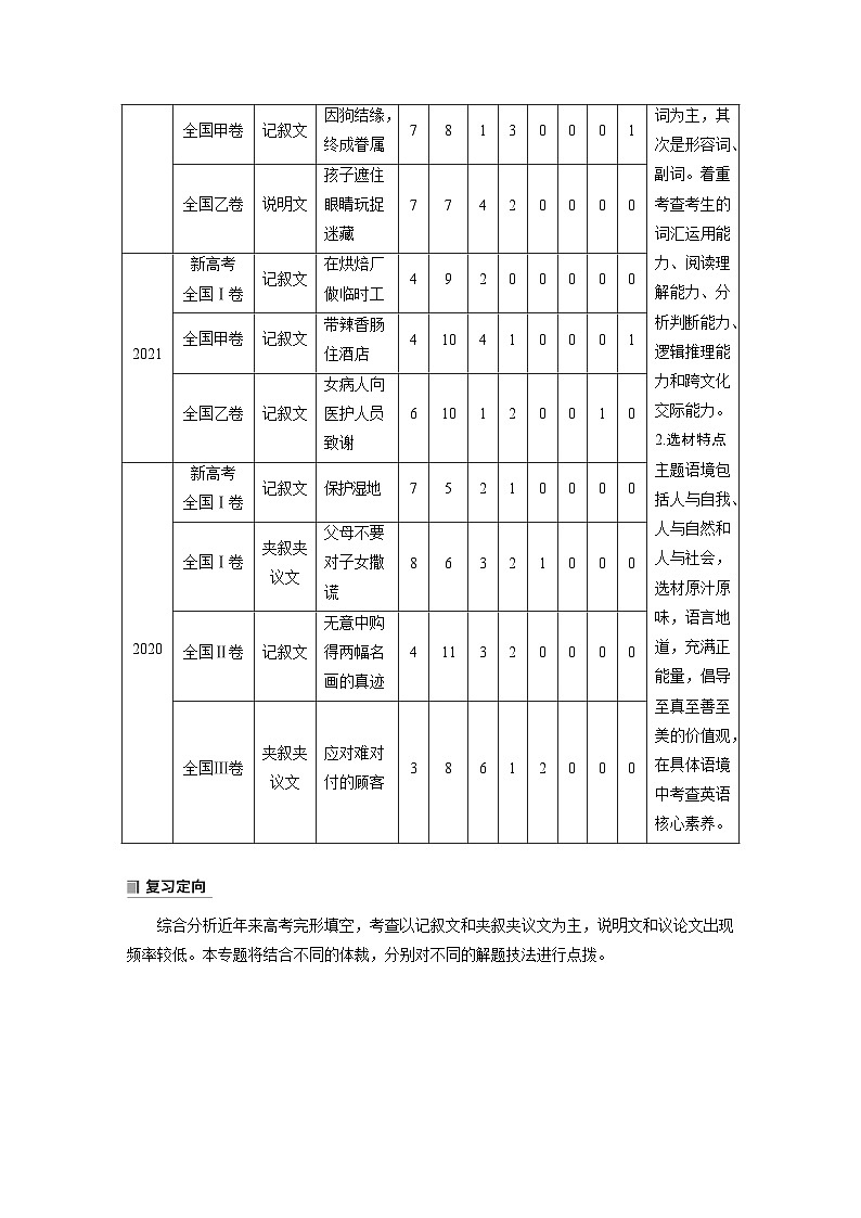 新高考英语二轮复习课件+讲义（新高考版） 第2部分 完形填空与语法填空　专题3　第1讲　记叙文02