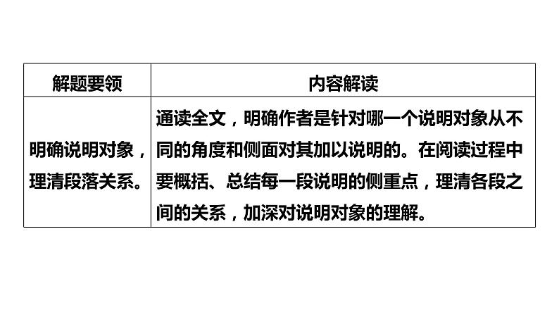 新高考英语二轮复习课件+讲义（新高考版） 第2部分 完形填空与语法填空　专题3　第3讲　说明文第4页