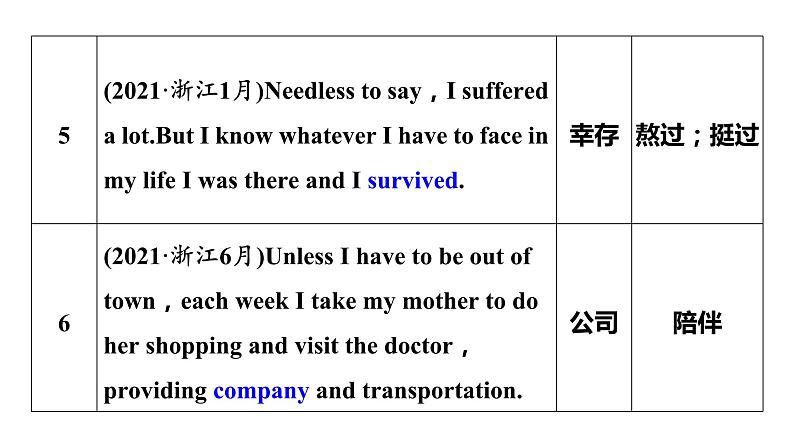 新高考英语二轮复习课件+讲义（新高考版） 第2部分 完形填空与语法填空　专题3　微技能2　归纳巧记完形填空中的熟词生义第5页