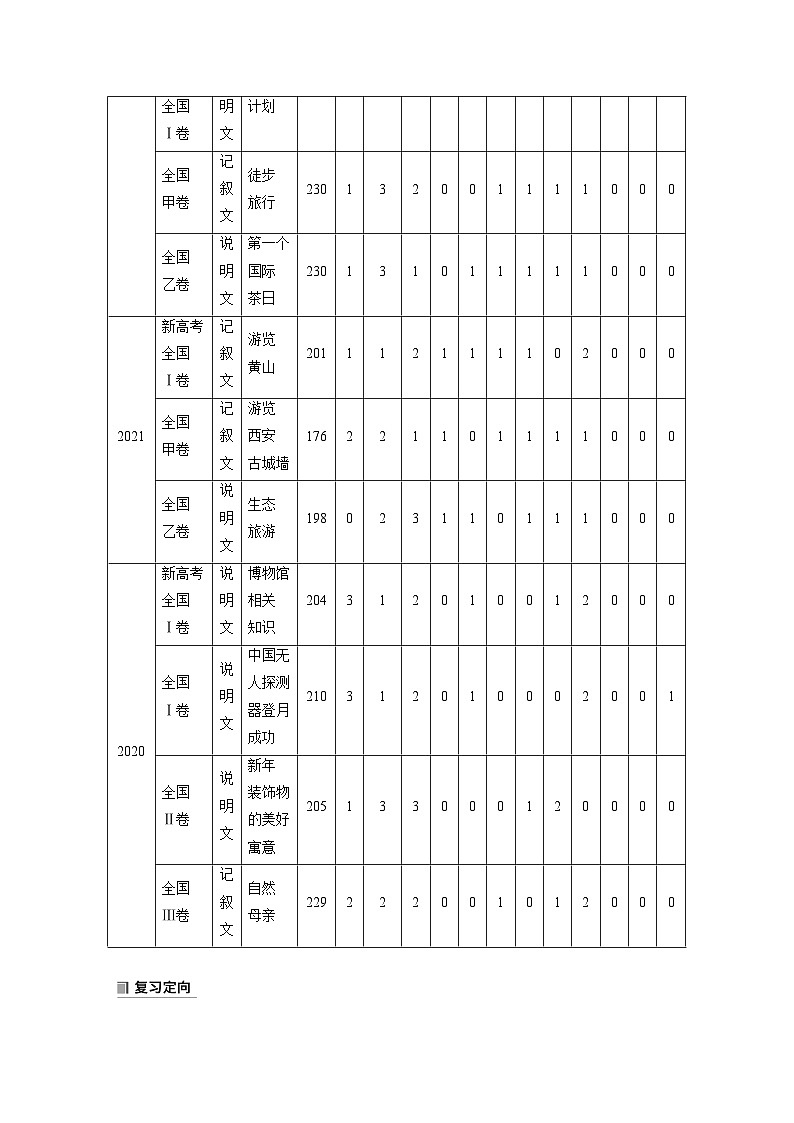 新高考英语二轮复习课件+讲义（新高考版） 第2部分 完形填空与语法填空　专题4　第1讲　有提示词类——动词02