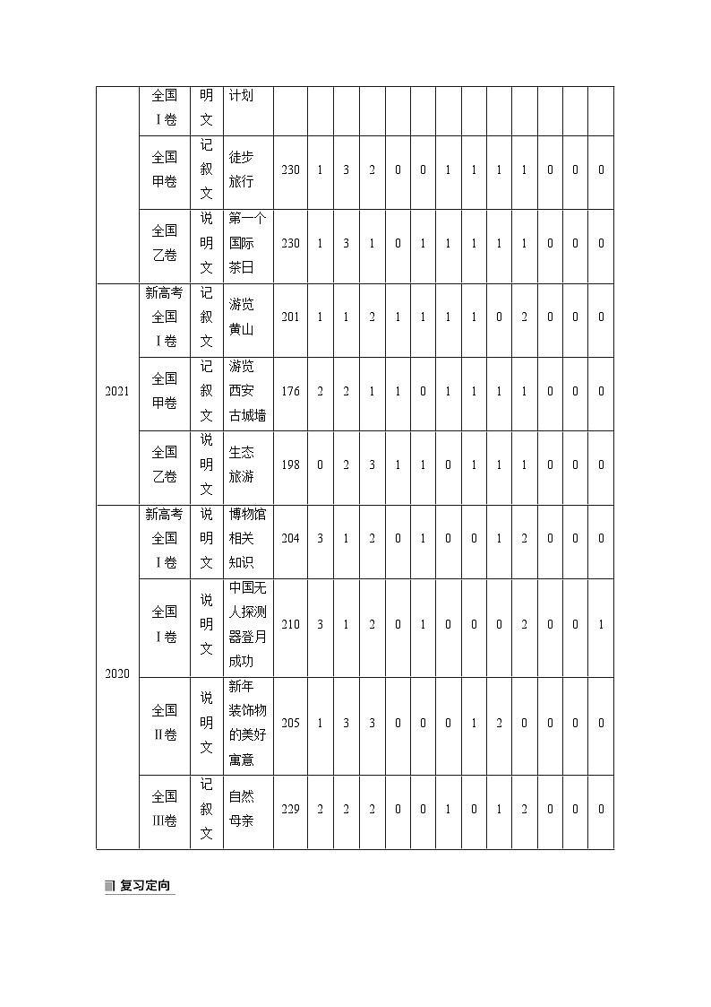 新高考英语二轮复习课件+讲义（新高考版） 第2部分 完形填空与语法填空　专题4　第1讲　有提示词类——动词02