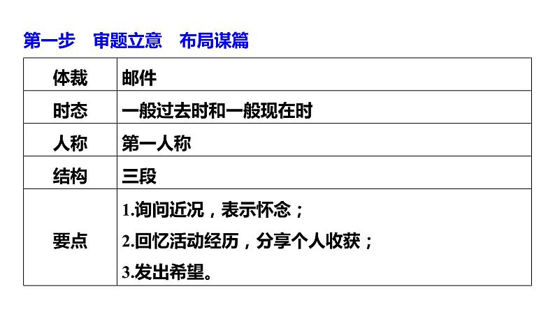 新高考英语二轮复习课件+讲义（新高考版） 第3部分 书面表达与读后续写　专题5　第2讲　解题技法指导第3页