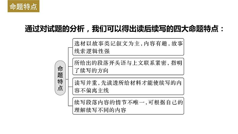 新高考英语二轮复习课件+讲义（新高考版） 第3部分 书面表达与读后续写　专题6　第1讲　宏观把握　感知读后续写第3页