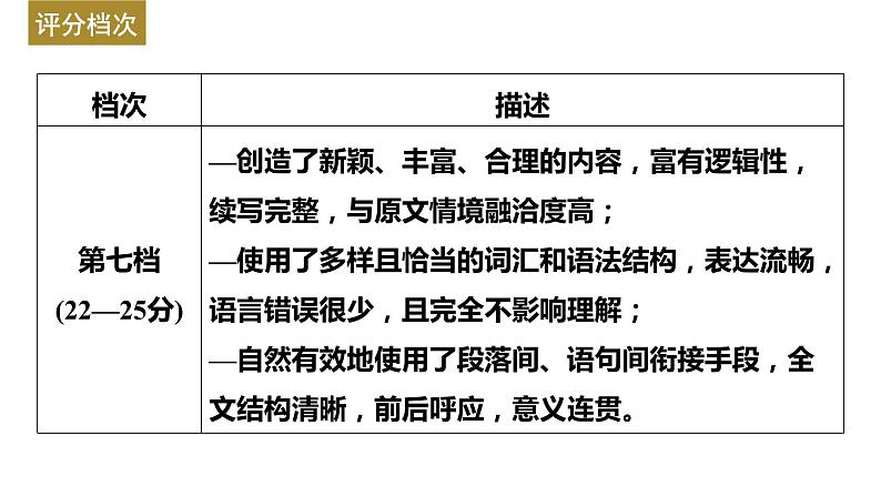 新高考英语二轮复习课件+讲义（新高考版） 第3部分 书面表达与读后续写　专题6　第1讲　宏观把握　感知读后续写第6页