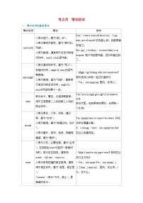 备考2024届高考英语一轮复习考点通关第二部分学透语法强化动词篇专题三谓语动词考点四情态动词