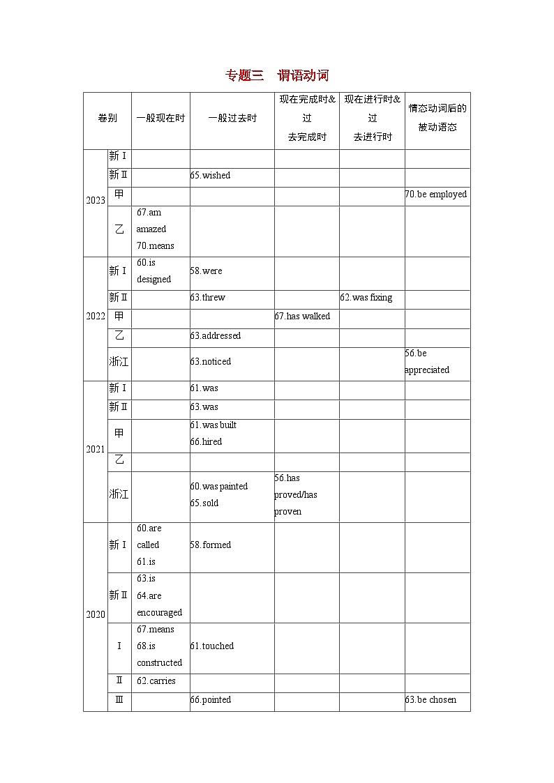 备考2024届高考英语一轮复习命题突破第二部分学透语法强化动词篇专题三谓语动词第1页