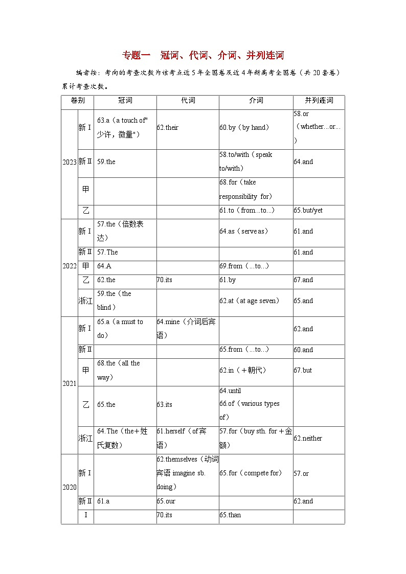 备考2024届高考英语一轮复习命题突破第二部分学透语法基础词法篇专题一冠词代词介词并列连词第1页