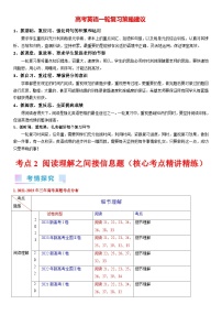 考点2 阅读理解之间接信息题（核心考点精讲精练）-备战2024年高考英语一轮复习考点帮（新高考专用）