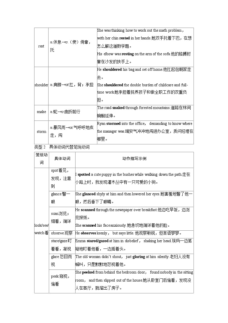 备考2024届高考英语一轮复习第二部分读后续写专题一高级表达素材1灵活运用词汇第2页