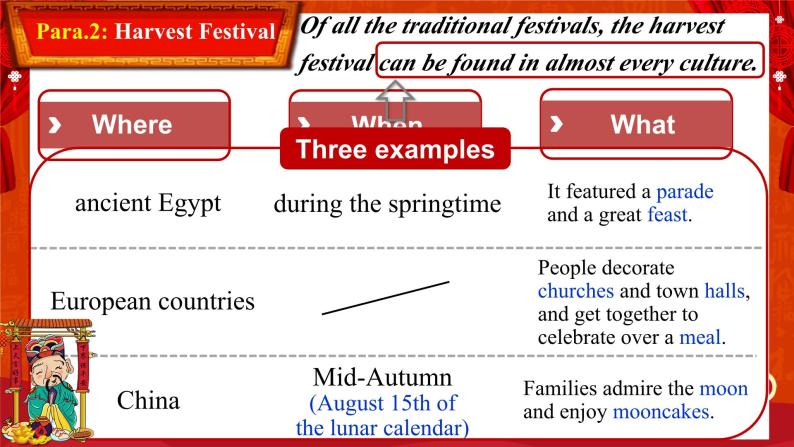 人教版高中英语选修三 Unit1 Festivals and Celebrations 阅读课件08