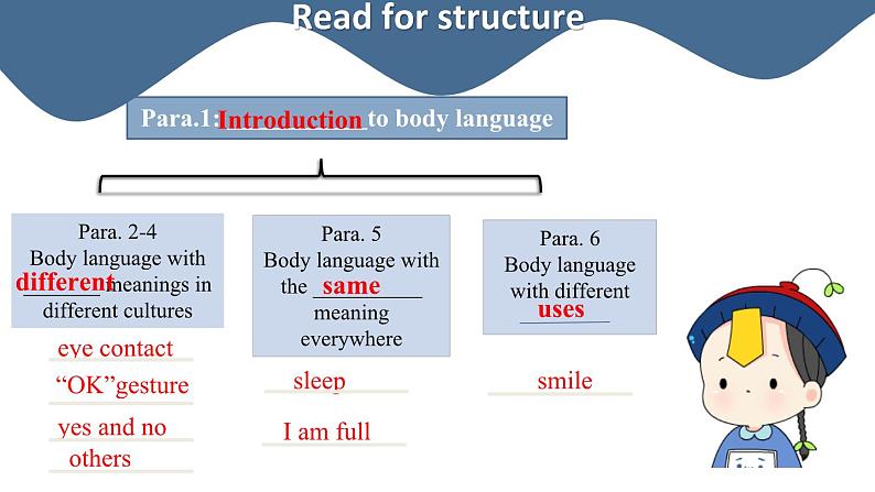 人教版高中英语选修一 Unit4 Body Language 阅读课件06