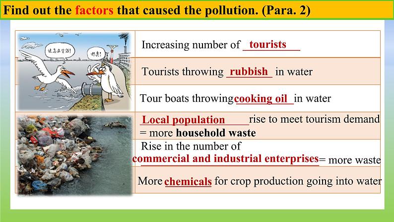 人教版高中英语选修三 Unit2 Environmental Protection写作课件第8页