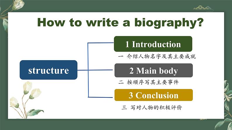 高中外研版英语必修三Unit 2 making a difference - writing a biography 课件03