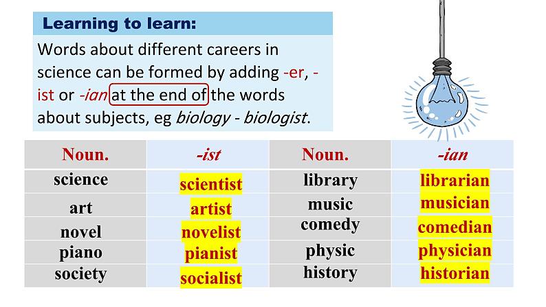 高中外研版英语必修三Unit 3 The world of Science - using language listening and vocabulary 课件 课件08