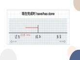 高中外研版英語必修三Unit 3 The world of Science - using language課件