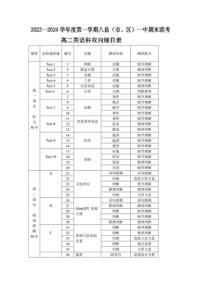 福建省福州市八县（市、区）一中2023-2024学年高二上学期期末联考英语试题（Word版附解析）01