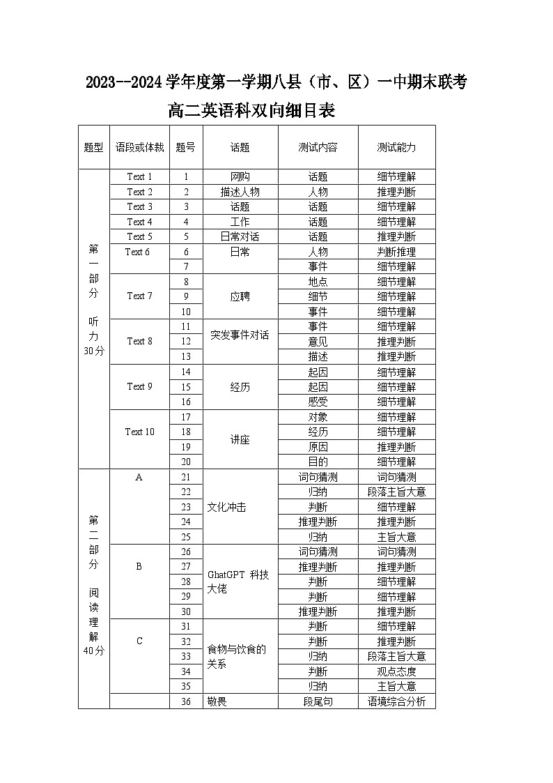 福建省福州市八县（市、区）一中2023-2024学年高二上学期期末联考英语试题（Word版附解析）01