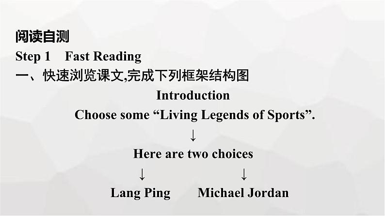 人教版高中英语必修第一册同步训练UNIT3  Section Ⅱ Reading and Thinking课件第7页