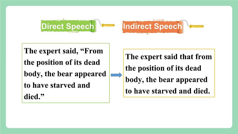 Unit2 Period 2 ：Learning about Language3课件   人教版高中英语选修三04