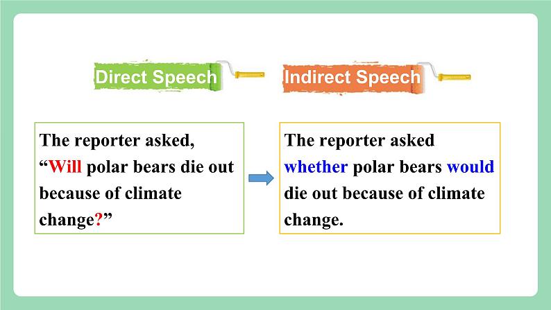 Unit2 Period 2 ：Learning about Language3课件   人教版高中英语选修三05