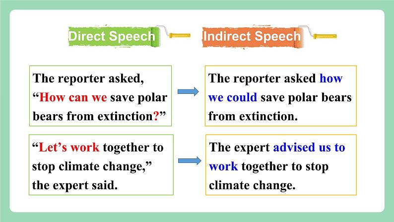 Unit2 Period 2 ：Learning about Language3课件   人教版高中英语选修三06