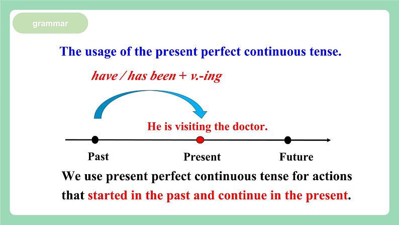 Period 4 ：ADVERSITY AND COURAGE 课件 人教版高中英语选修三第7页