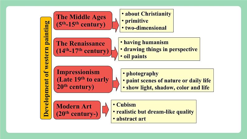 Unit4 Period 4 ：Assessing Your Progress课件   人教版高中英语选修三07