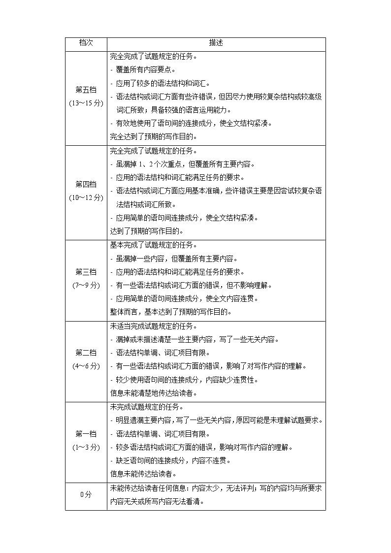 高二英语开学摸底考（江苏专用）01（全高考题型）（答案及评分标准）第2页