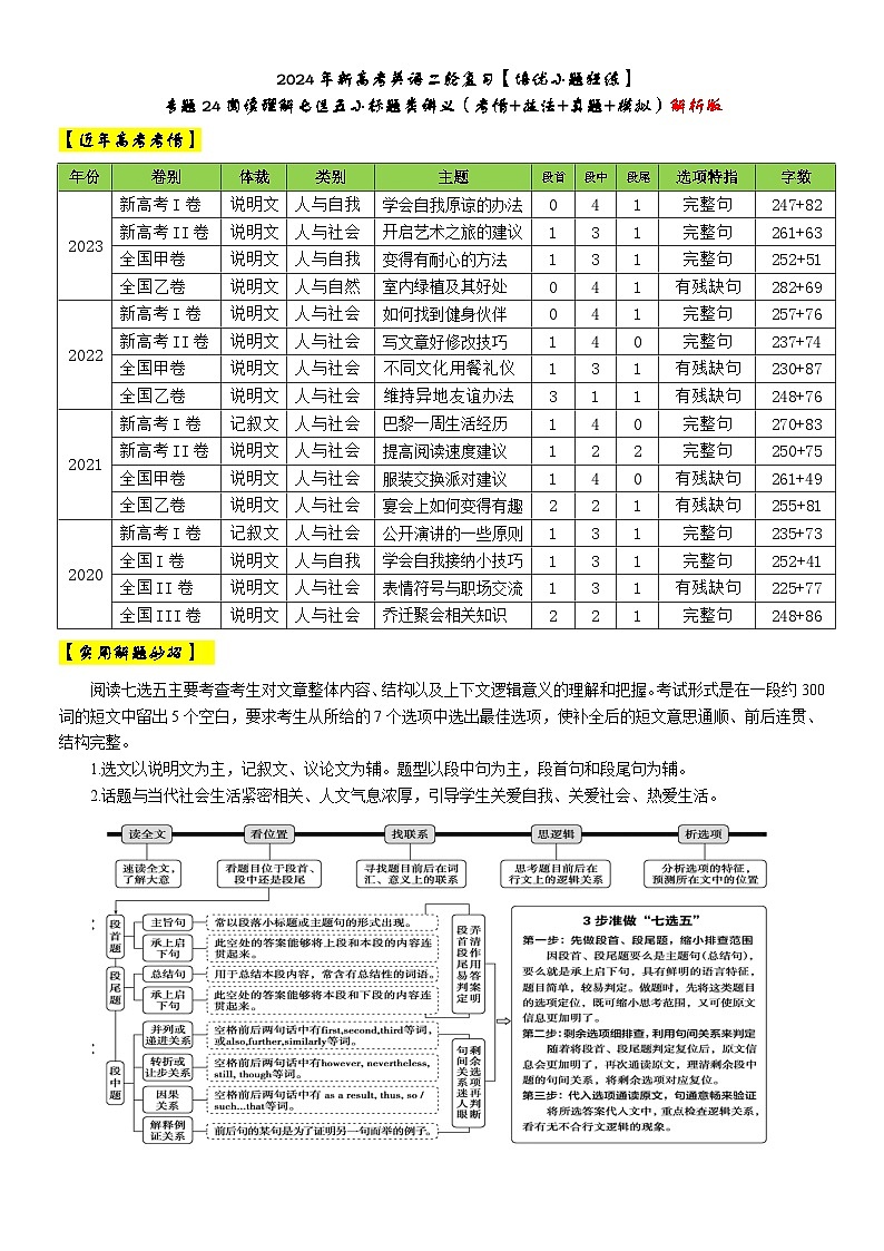 专题24 【培优小题狂练】阅读理解七选五小标题类讲义（考情+技法+真题+模拟）-2024年新高考英语二轮复习01