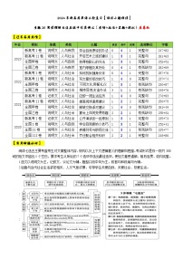 专题26 【培优小题狂练】阅读理解七选五段中句类讲义（考情+技法+真题+模拟）-2024年新高考英语二轮复习