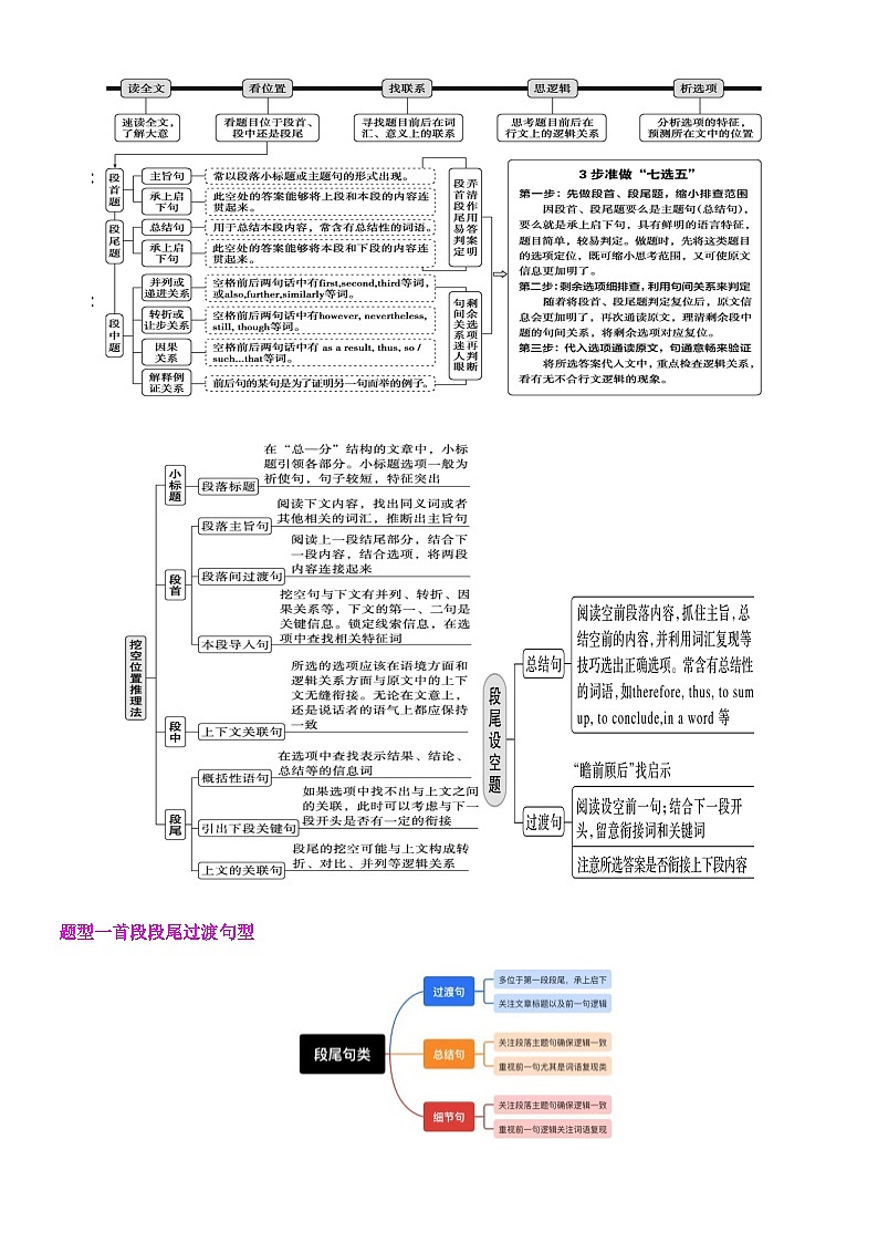 专题27 【培优小题狂练】阅读理解七选五段尾句类讲义（考情+技法+真题+模拟）-2024年新高考英语二轮复习02