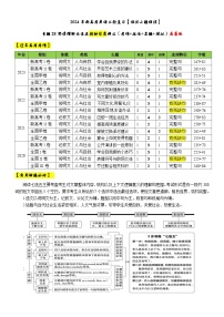 专题28 【培优小题狂练】阅读理解七选五残缺句类讲义（考情+技法+真题+模拟）-2024年新高考英语二轮复习