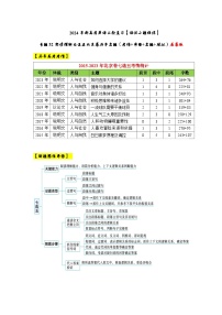 专题32 【培优小题狂练】阅读理解七选五北京卷历年真题（考情+导图+真题+模拟）-2024年新高考英语二轮复习