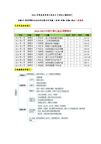 专题33 【培优小题狂练】阅读理解七选五浙江卷2016-2023年真题（考情+导图+真题+模拟）-2024年新高考英语二轮复习