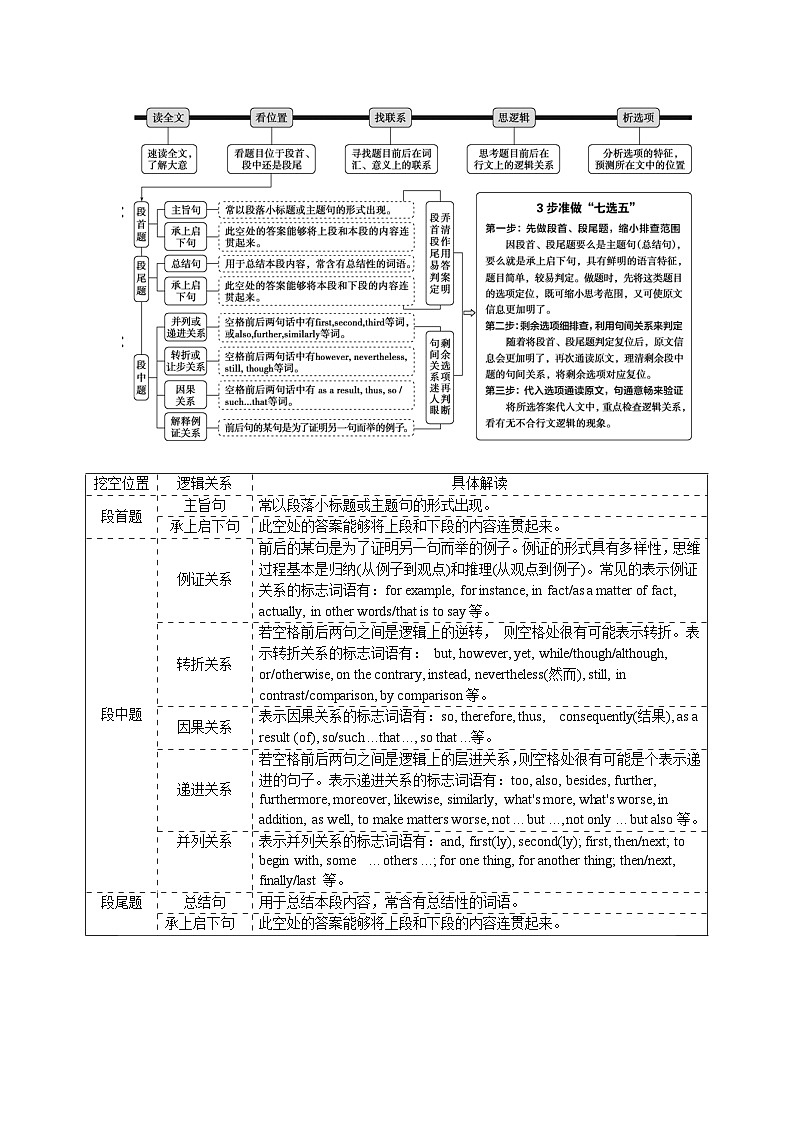 专题34 【培优小题狂练】阅读理解七选五新高考卷2020-2023年真题（考情+导图+真题+模拟）-2024年新高考英语二轮复习02