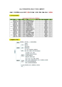 专题35 【培优小题狂练】阅读理解七选五全国甲乙卷2021-2023年真题（考情+导图+真题+模拟）-2024年新高考英语二轮复习