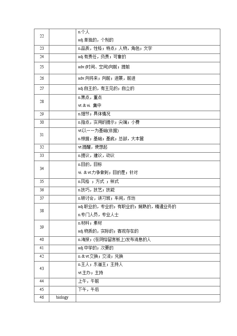 新高考英语一轮复习讲义 必修一Unit 1 Back to school 夯基-2024届新高考英语一轮复习教材为本夯基提能(译林版2020)(学生版)第2页