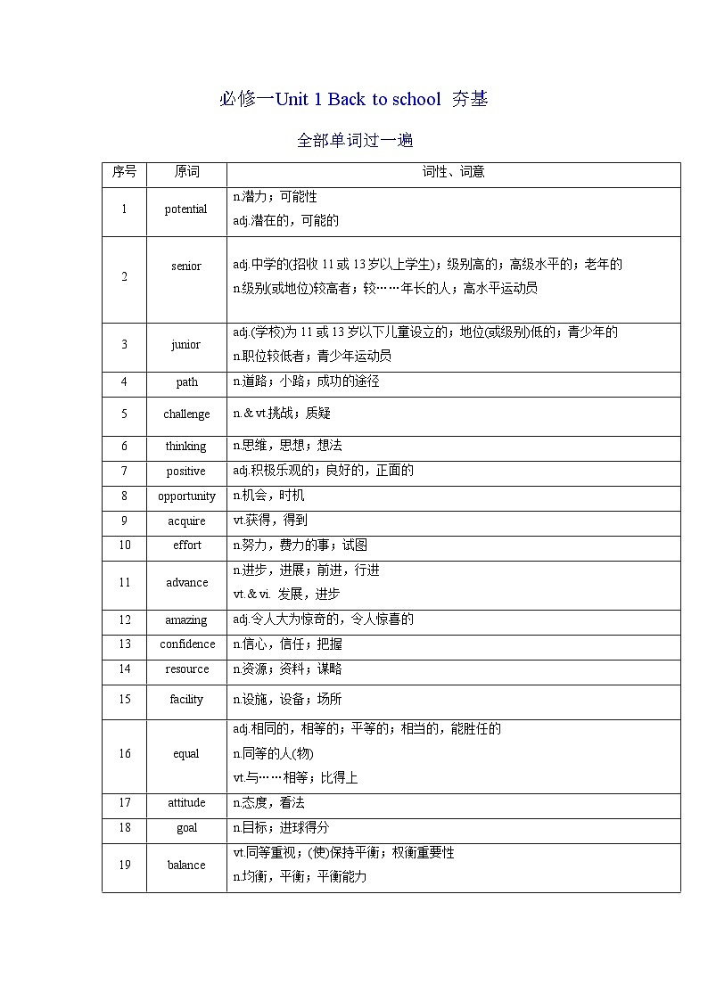 新高考英语一轮复习讲义 必修一Unit 1 Back to school 夯基-2024届新高考英语一轮复习教材为本夯基提能(译林版2020)(教师版)第1页